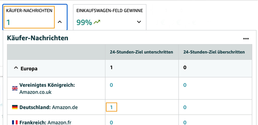 Amazon Kundenbetreuung: Käufernachrichten