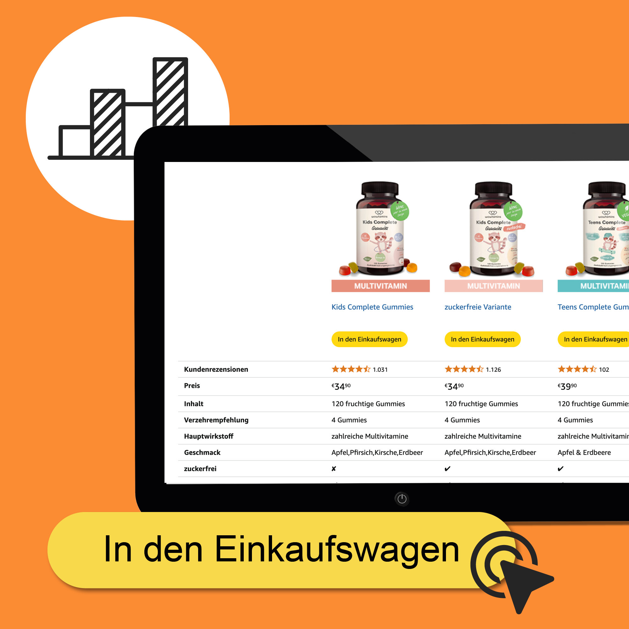 Vorteil A+ Content: Verbesserte Conversion Rate